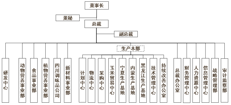 組織架構.png