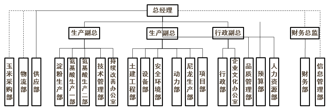 黑龍江組織架構.png